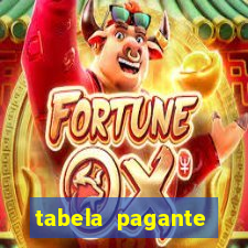 tabela pagante fortune tiger